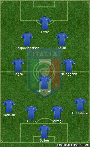 Italy Formation 2015