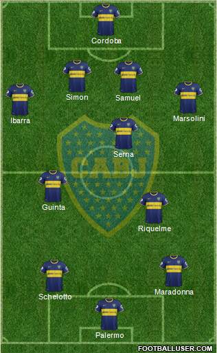 Boca Juniors Formation 2015