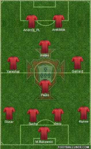 Portugal Formation 2015