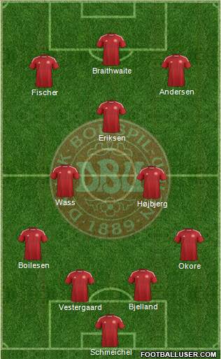 Denmark Formation 2015