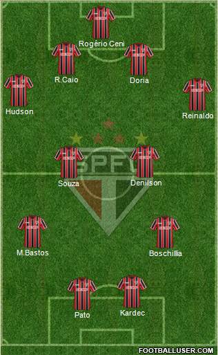 São Paulo FC Formation 2015