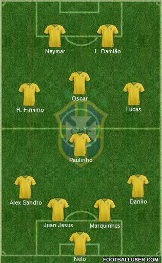 Brazil Formation 2015