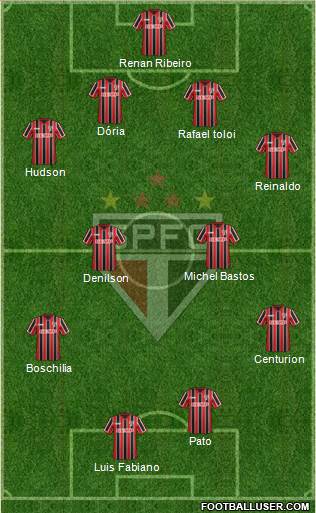 São Paulo FC Formation 2015
