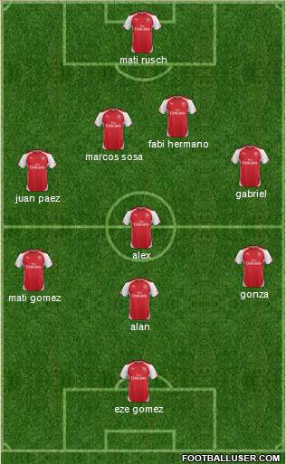 Arsenal Formation 2015