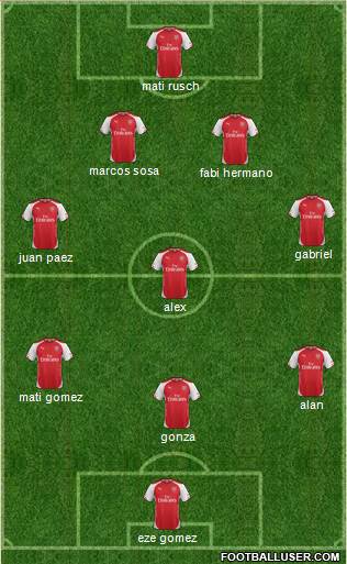 Arsenal Formation 2015