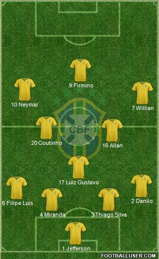 Brazil Formation 2015