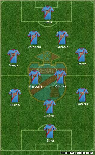 Arsenal de Sarandí Formation 2015