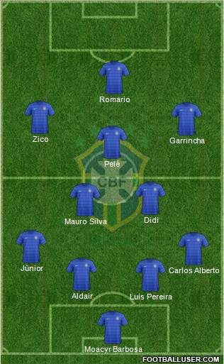 Brazil Formation 2015