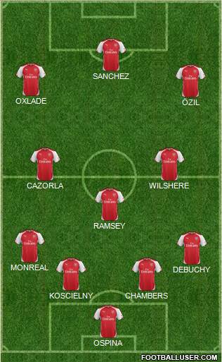 Arsenal Formation 2015