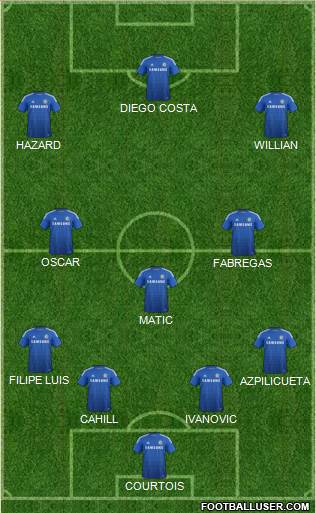 Chelsea Formation 2015