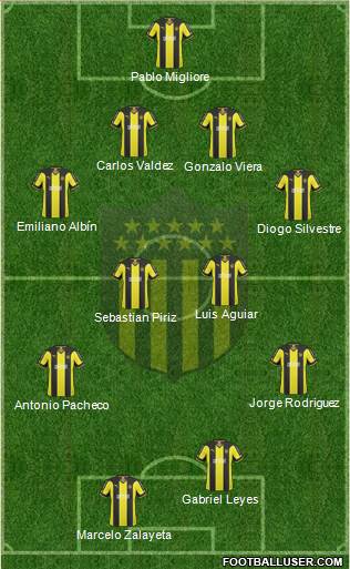 Club Atlético Peñarol Formation 2015