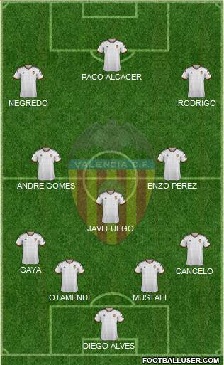 Valencia C.F., S.A.D. Formation 2015