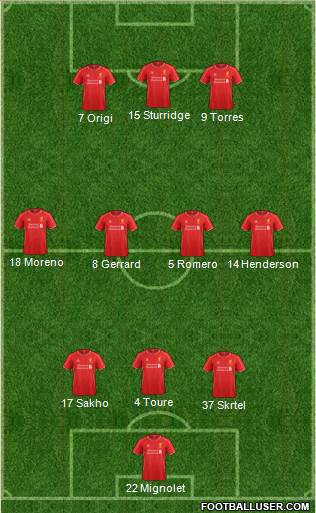 Liverpool Formation 2015