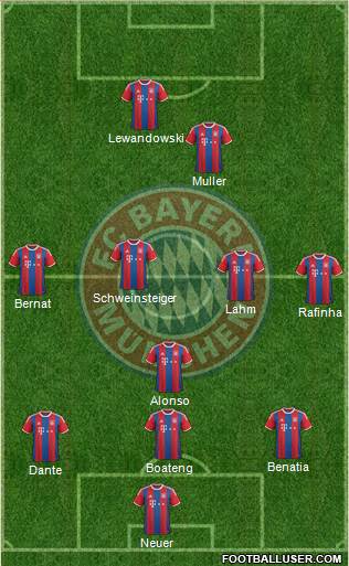 FC Bayern München Formation 2015