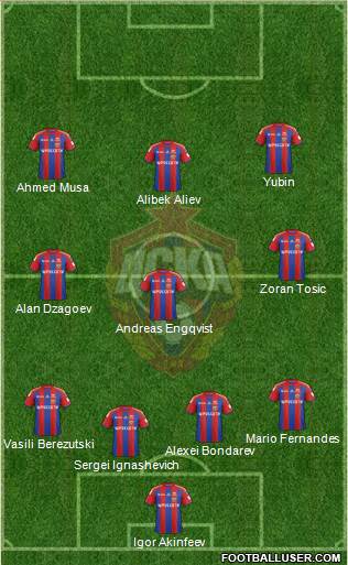 CSKA Moscow Formation 2015