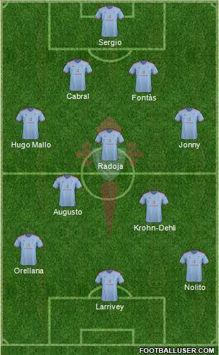 R.C. Celta S.A.D. Formation 2015