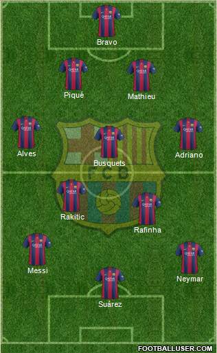 F.C. Barcelona Formation 2015