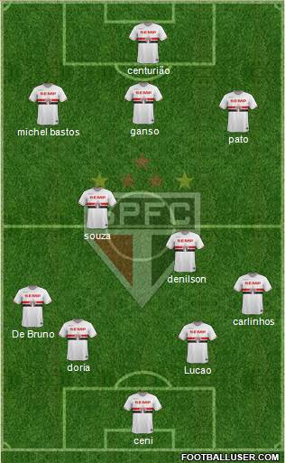 São Paulo FC Formation 2015