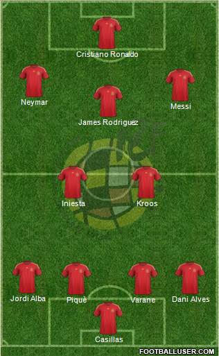 Spain Formation 2015
