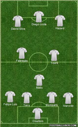 England Formation 2015