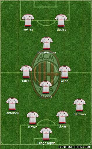A.C. Milan Formation 2015