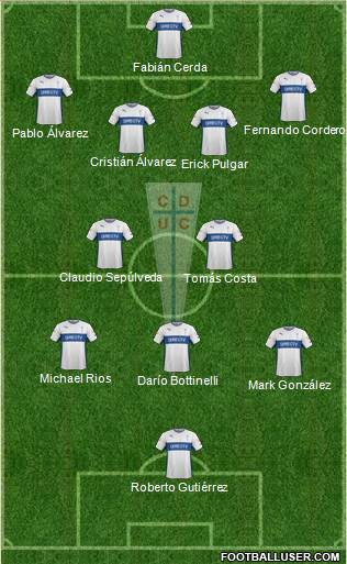 CD Universidad Católica Formation 2015