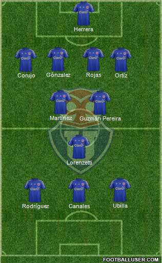 CF Universidad de Chile Formation 2015