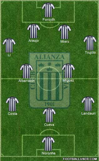 C Alianza Lima Formation 2015