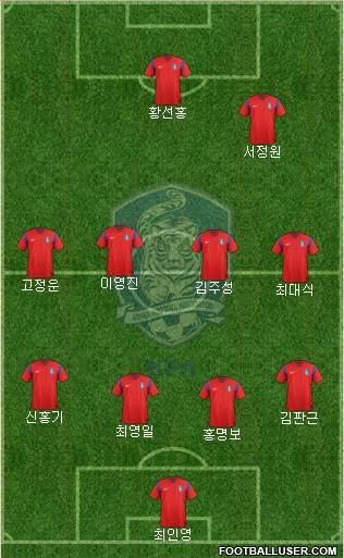 South Korea Formation 2015