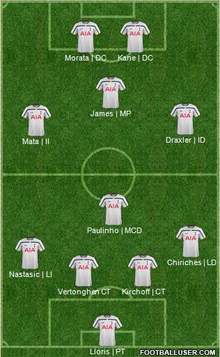 Tottenham Hotspur Formation 2015