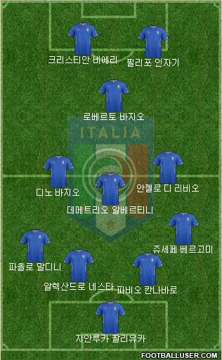 Italy Formation 2015