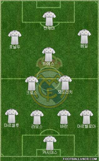 Real Madrid C.F. Formation 2015