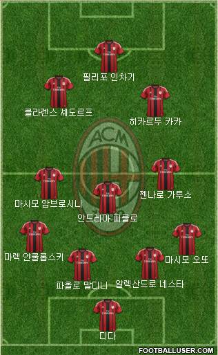 A.C. Milan Formation 2015