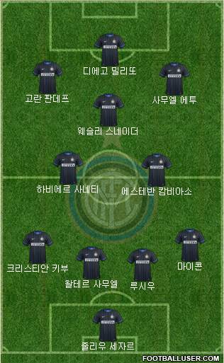 F.C. Internazionale Formation 2015