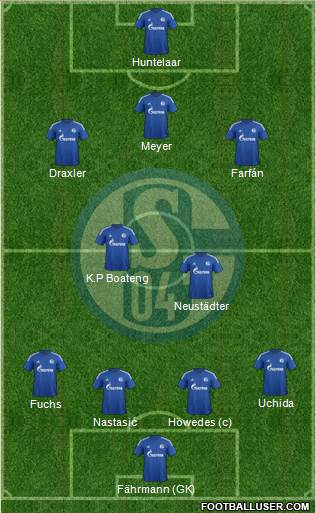 FC Schalke 04 Formation 2015
