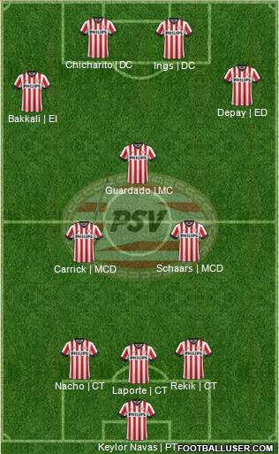PSV Formation 2015