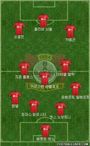 Bayer 04 Leverkusen Formation 2015