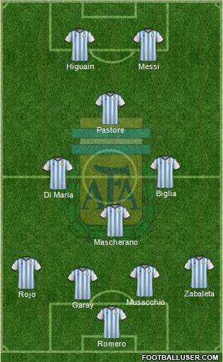 Argentina Formation 2015