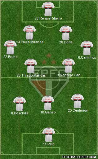 São Paulo FC Formation 2015