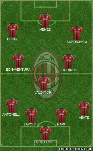 A.C. Milan Formation 2015