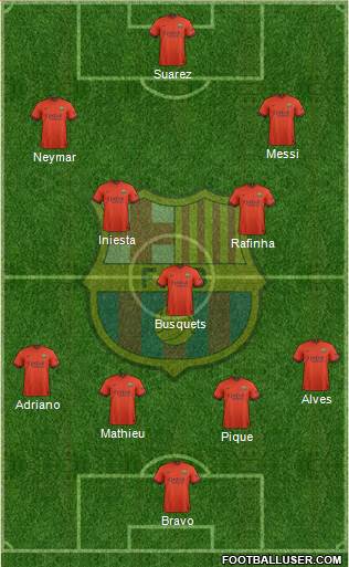 F.C. Barcelona Formation 2015