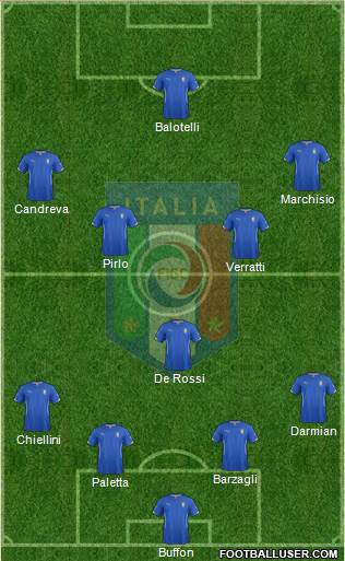 Italy Formation 2015
