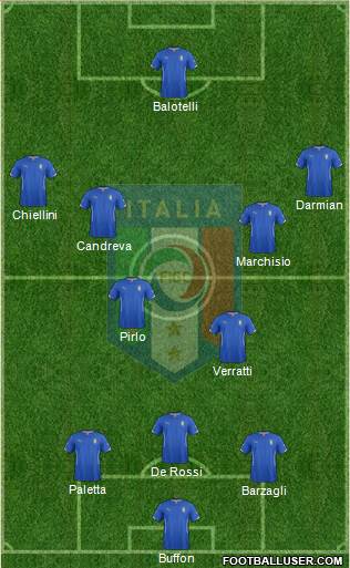 Italy Formation 2015