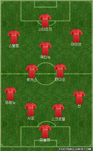 Liverpool Formation 2015