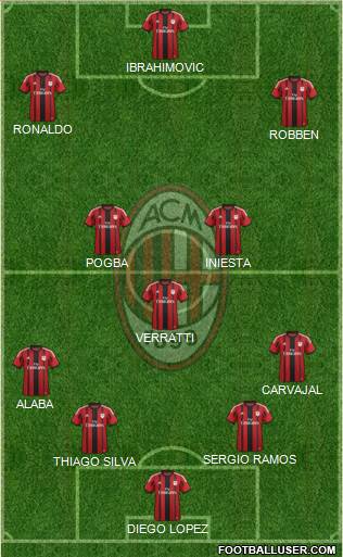A.C. Milan Formation 2015