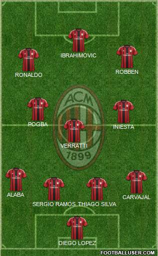 A.C. Milan Formation 2015
