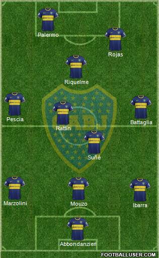 Boca Juniors Formation 2015