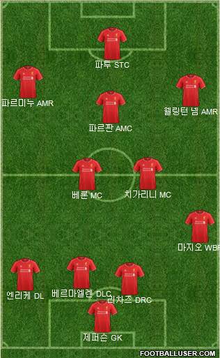 Liverpool Formation 2015