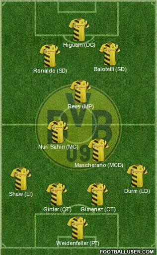 Borussia Dortmund Formation 2015