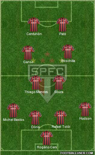 São Paulo FC Formation 2015
